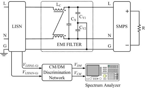 Test Setup